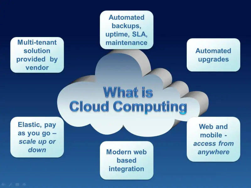 Three Types Of Cloud Computing Services Techyv